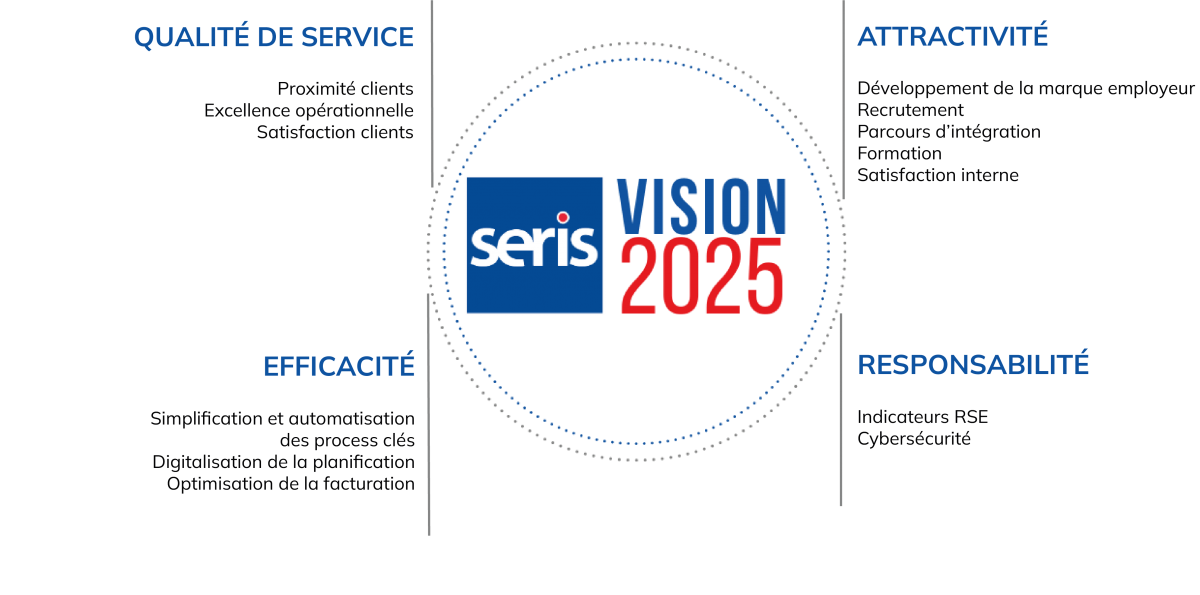 Politique qualité Vision 2025 Seris France