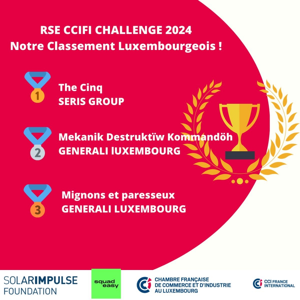 Challenge CCIFI 2024